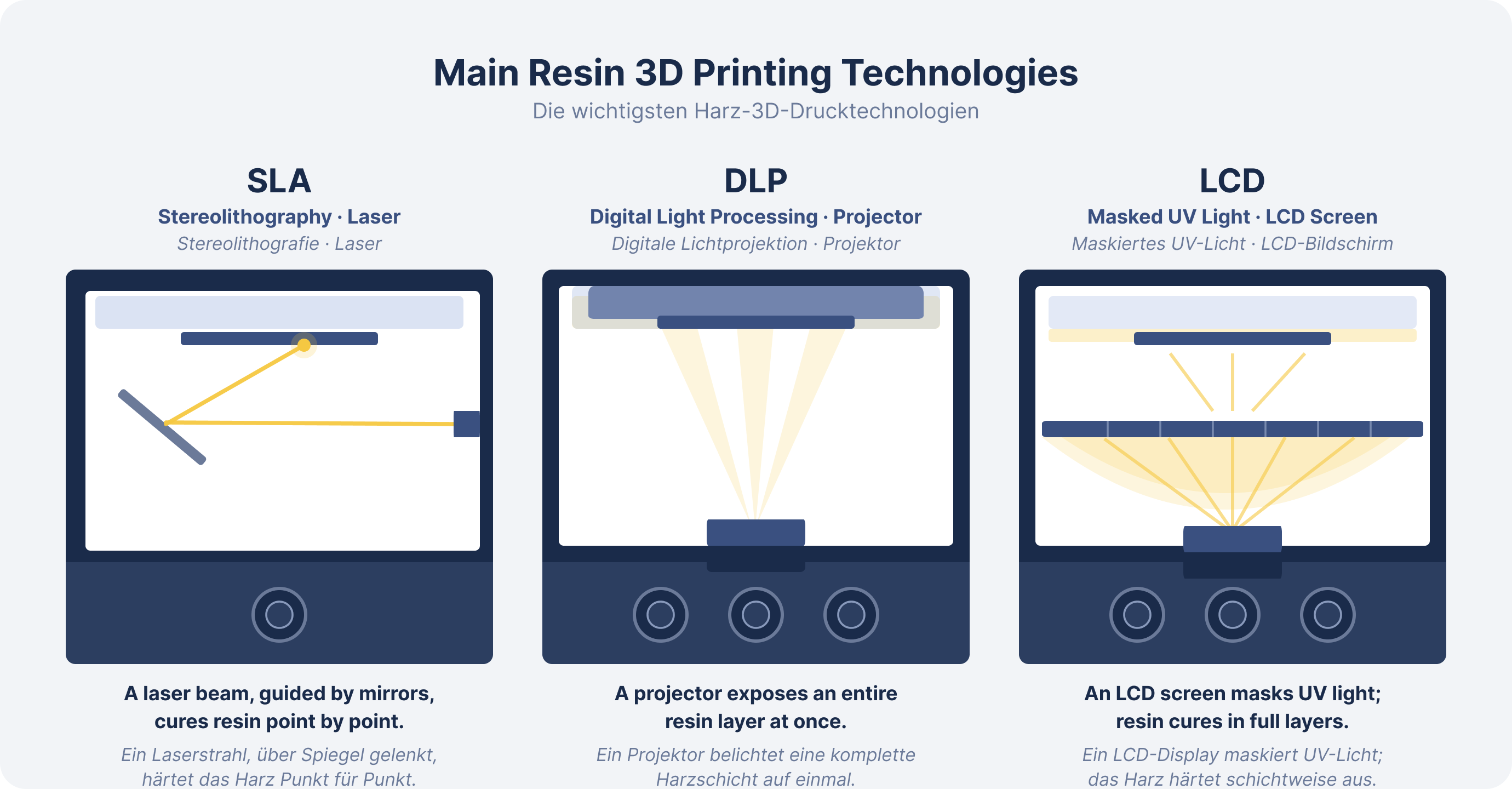 3DP Blog – dlp vs sla.png