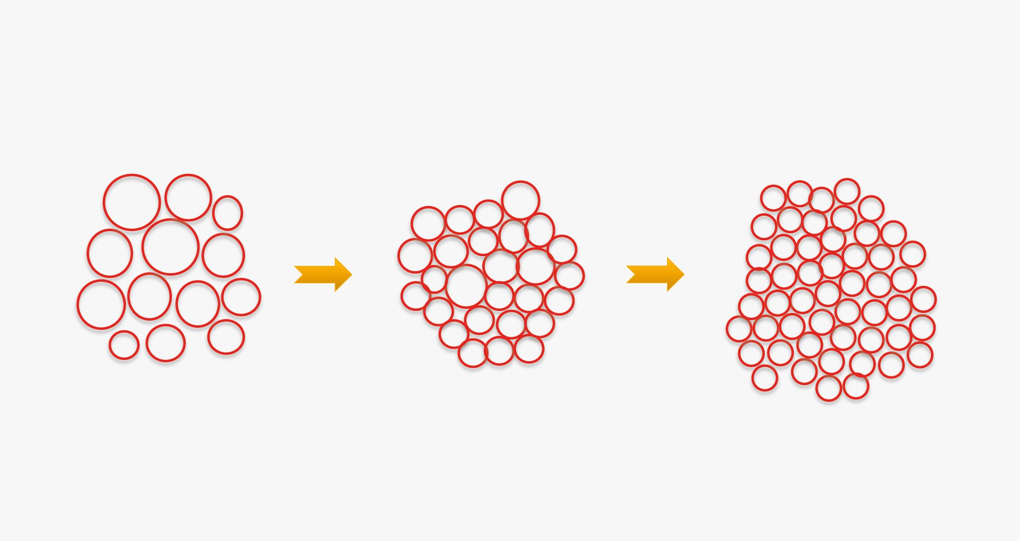 Cosmetic Services - three oil phases where with every step, the oil droplets get smaller and get more