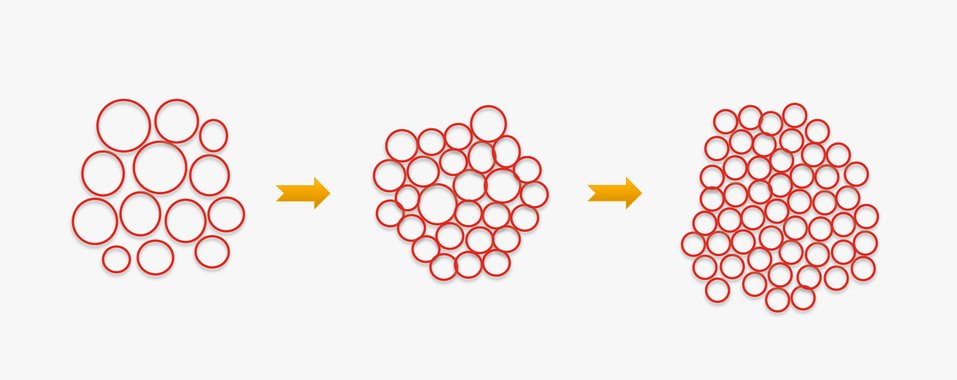 Cosmetic Services - three oil phases where with every step, the oil droplets get smaller and get more