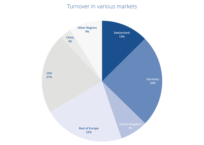 RAHN Figures_Q1-2026_957x508.png
