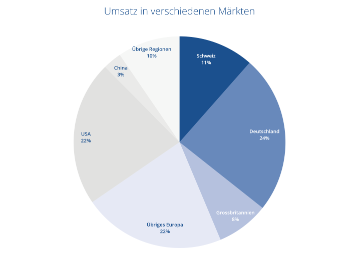 RAHN in Zahlen_Q2-2026_957x508.png