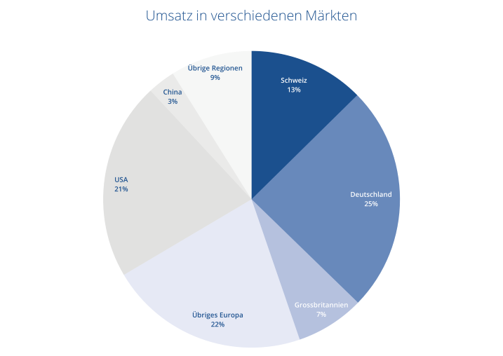 RAHN in Zahlen_Q1-2026_957x508.png