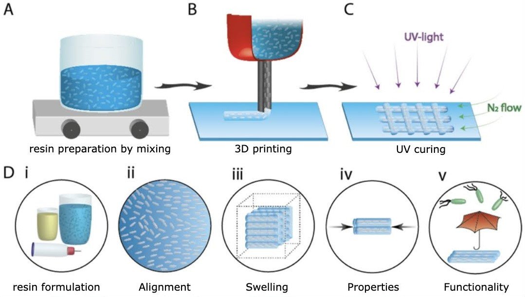 3d printing photopolymer resin Grafik (1).jpg