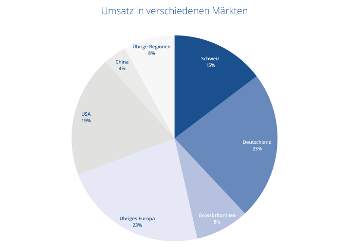 RAHN in Zahlen_Q3-2025_957x508.png